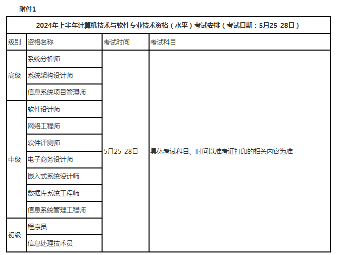 甘肃2024年上半年软考中级考试时间：4月8日-4月14日