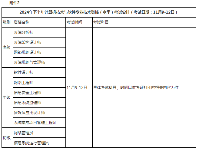 官方通知！甘肃2024年上半年软考高级考试报名时间公布