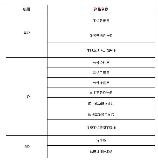 天津2024年上半年软考中级考试3月24日9：00开始报名