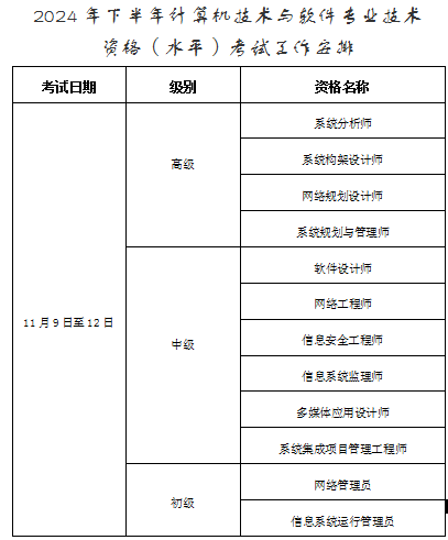 安徽2024年上半年软考中级考试报名时间：3月22日9:00至4月2日16:00