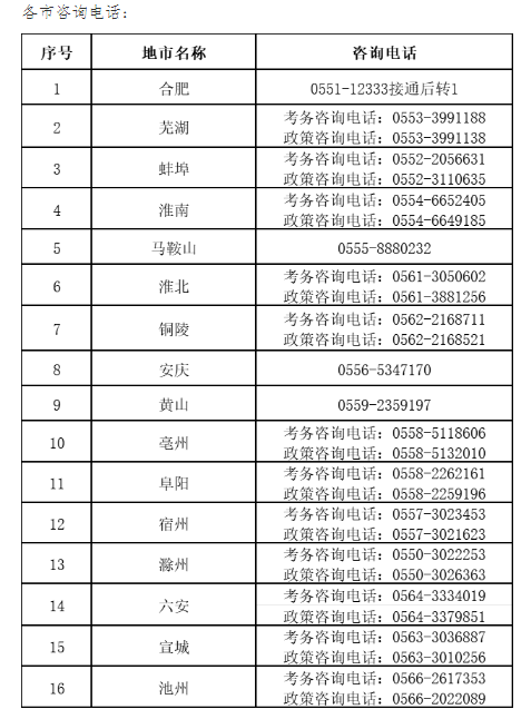 安徽2024年上半年软考中级考试报名时间：3月22日9:00至4月2日16:00