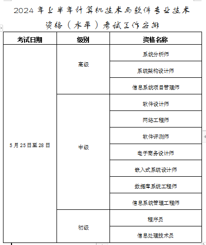 安徽2024年上半年软考中级考试报名时间：3月22日9:00至4月2日16:00