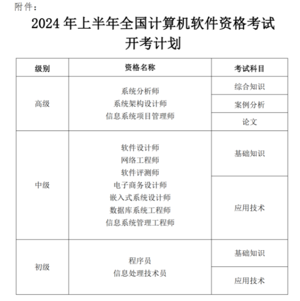 浙江2024年上半年软考中级考试报名时间：3月20日9:00至3月26日16:00