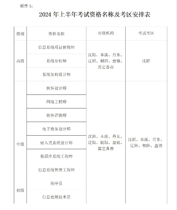 官方通知！辽宁2024年上半年软考中级考试报名时间公布