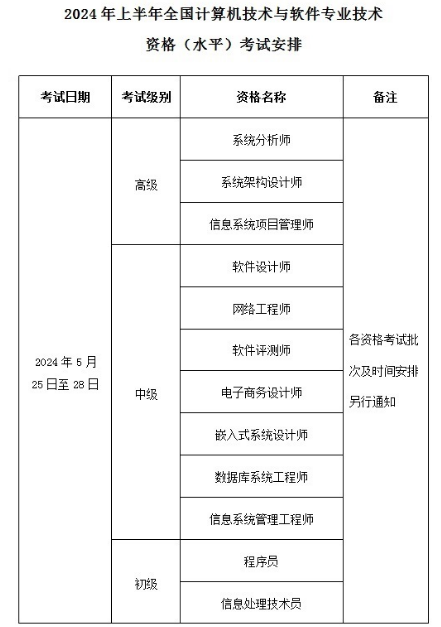 云南软考办：2024年计算机软考中级考试安排通知