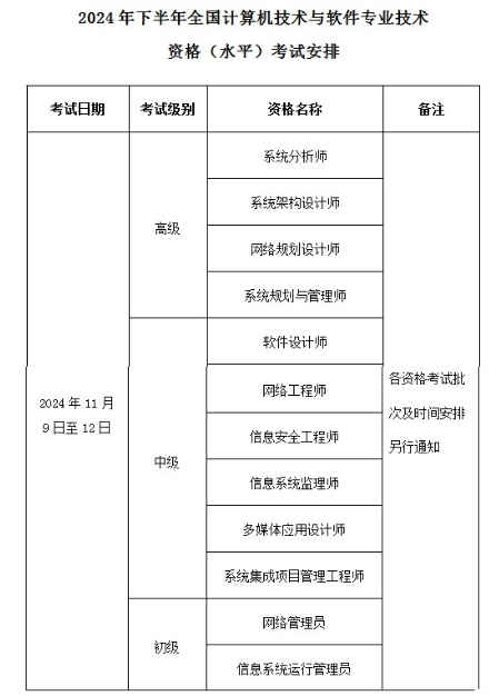 云南软考办：2024年计算机软考中级考试安排通知