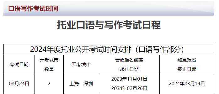 1.png2024年3月托业口语写作考试费用、报名缴费时间及入口（3月14日截止）