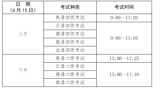 2024年上半年上海市英语四、六级考试报名通知已公布！
