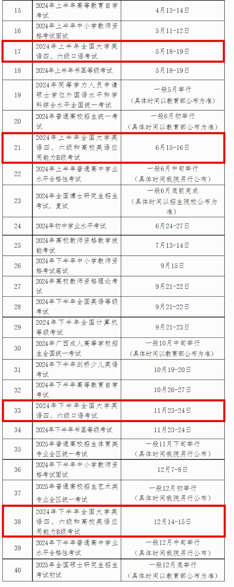 2024年上半年四六级考试时间是什么时候？6月15日开考