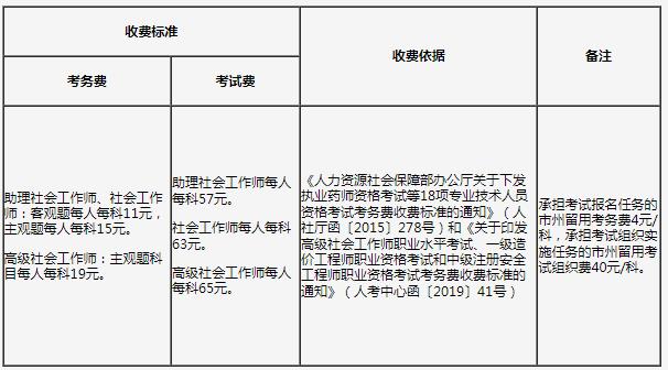 2024年吉林省社工报名公告已发布