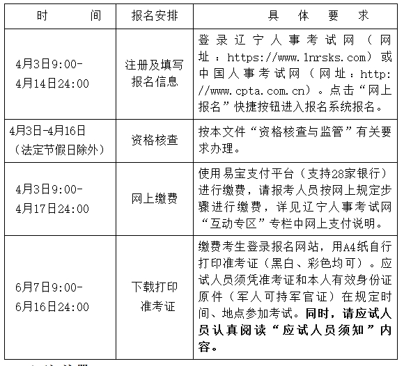 速看！2024辽宁社会工作者考试报名通知已发布