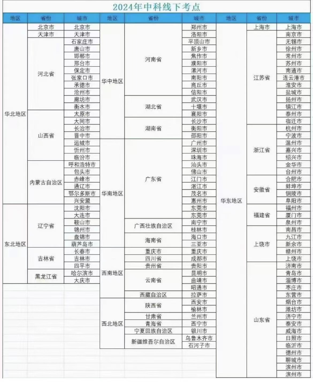 2024年上半年心理咨询师考试要求是什么？考试时间及地点一览！