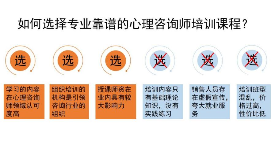 2024年心理咨询师报名办法及相关流程详解