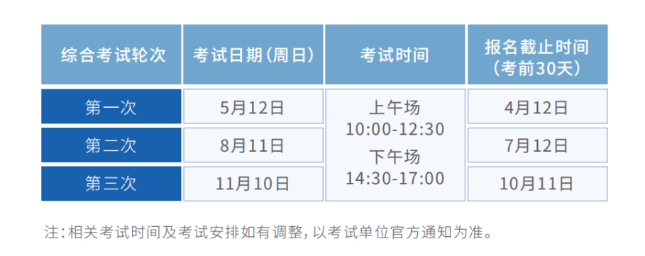 建议收藏：2024年心理咨询师报考重要事项一览！