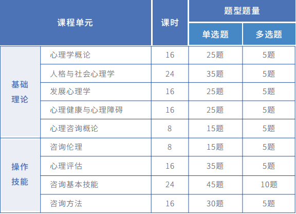 2024年报考心理咨询师请牢记这六大步骤