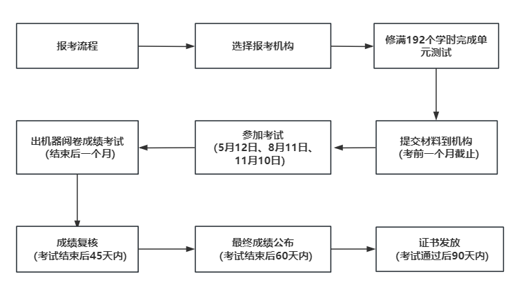 2024上半年心理咨询师报名入口什么时候开通？个人可以报名吗？