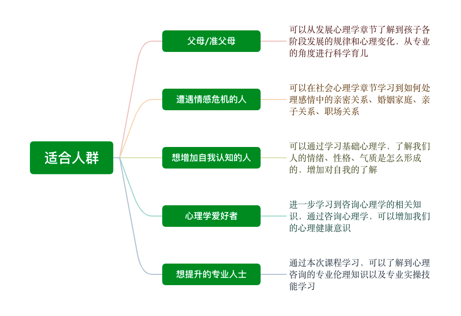 定了！2024年心理咨询师考试时间、方式及条件