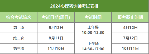 定了！2024年心理咨询师考试时间、方式及条件