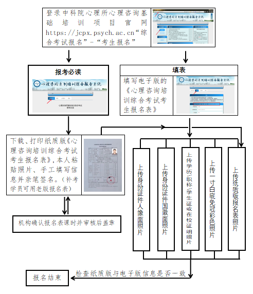 2024上半年福建心理咨询师考试开始报名时间及流程