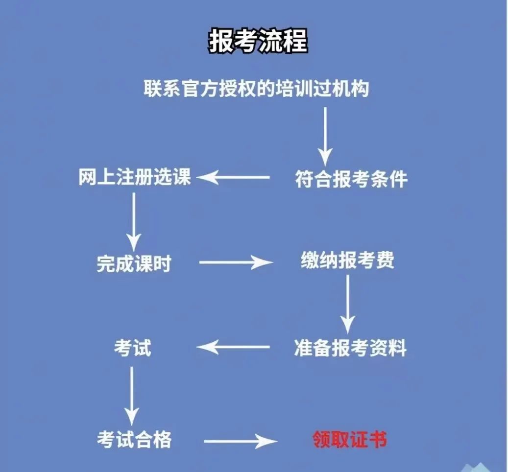 心理咨询师如何入行？2024年心理咨询师报考指南~