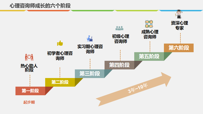 心理咨询师如何入行？2024年心理咨询师报考指南~