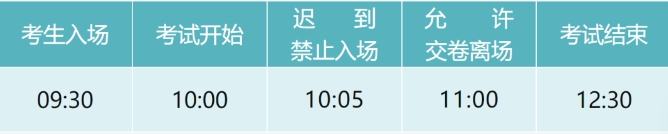 2024上半年心理咨询师考试步骤及查分时间