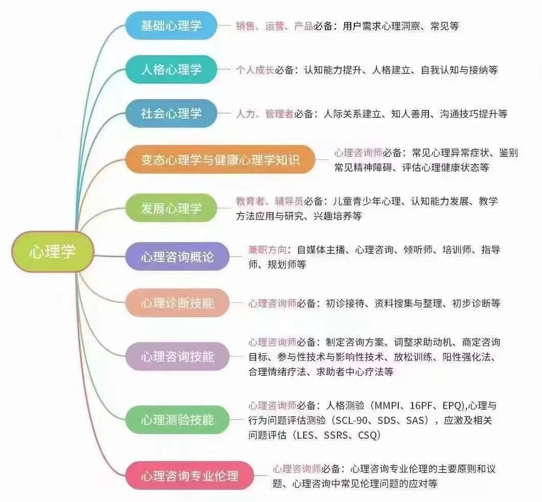 2024年心理咨询师考试报名条件及报考须知