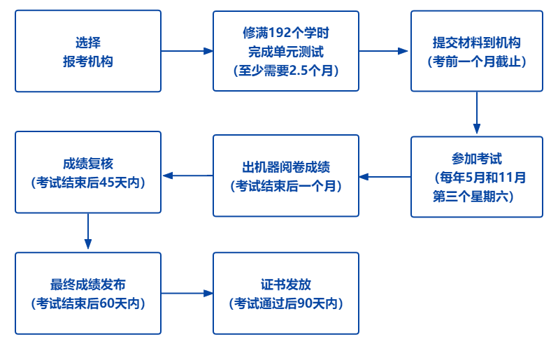 2024年黑龙江心理咨询师报名在什么时候？报名流程是什么？