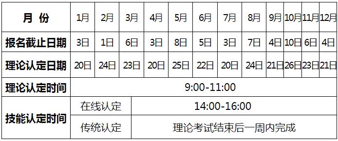 2024甘肃人力报名及认定时间安排提醒！2024年2月甘肃人力资源考试将在2月1日截止报名