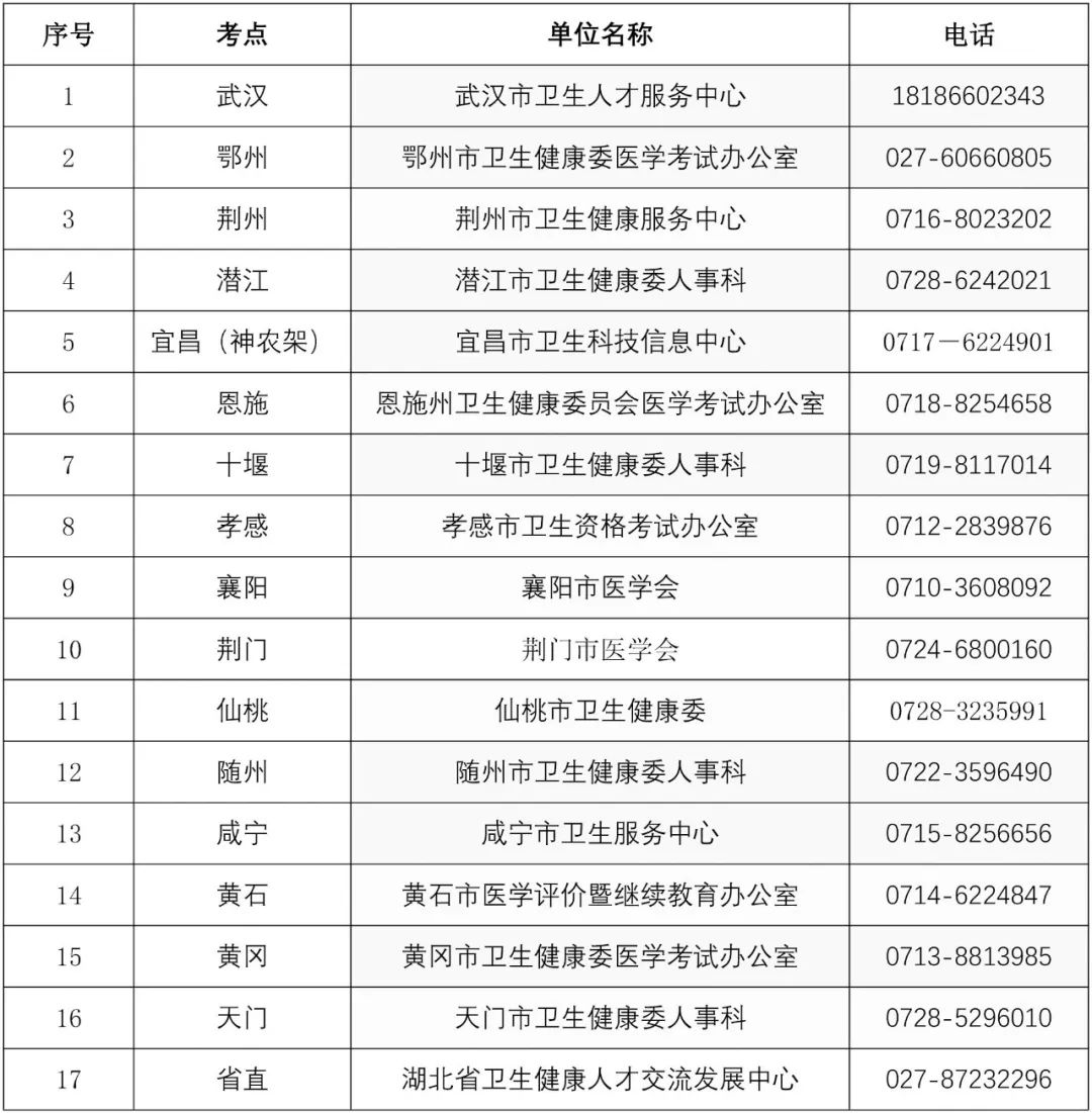 2024年湖北护士执业资格考试缴费通知