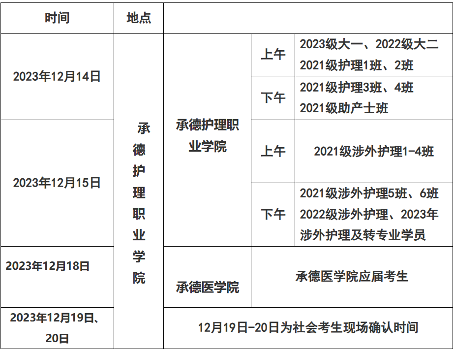 2024年度河北承德护士执业资格考试报名现场确认时间及确认方式