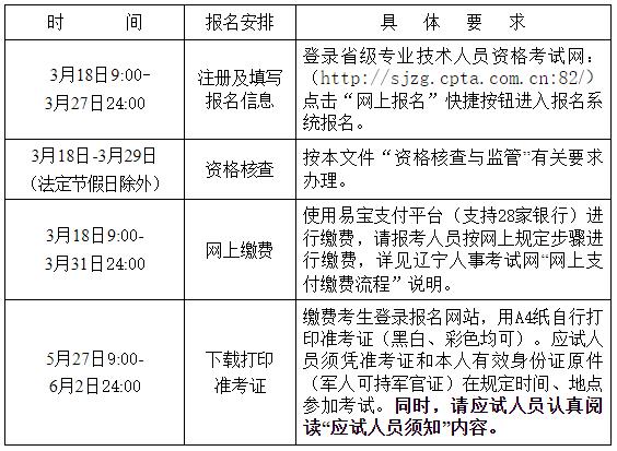 2024辽宁二建报考通知发布：3月18日9:00-27日24:00报名