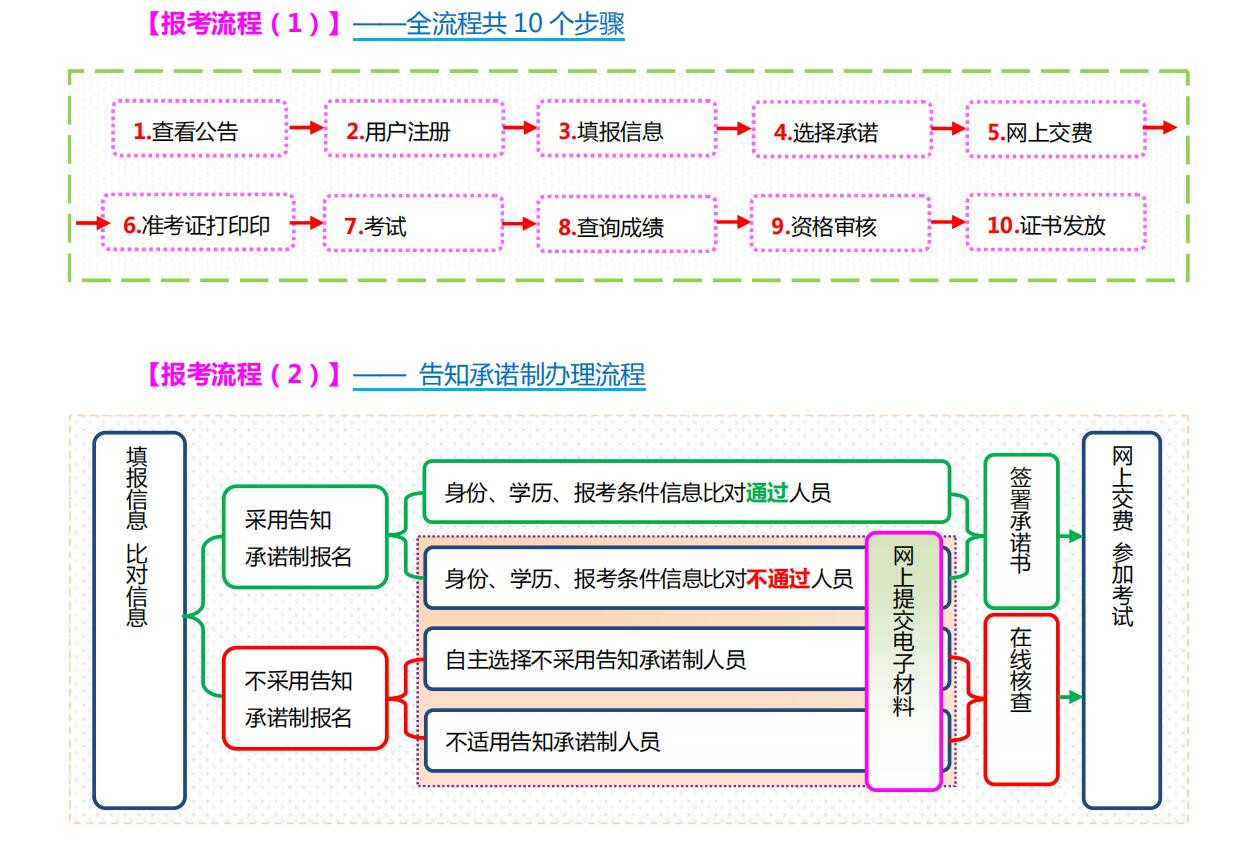 2024年山西监理工程师报名时间：3月15日至25日山西2024年监理工程师报名入口开通