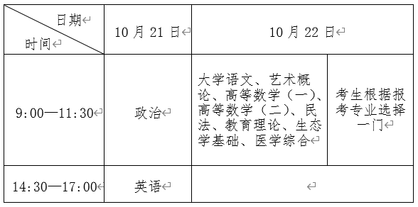 2023年贵州成人高考考试时间