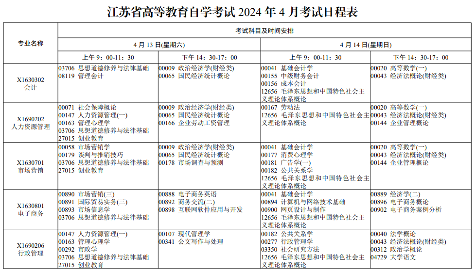 2024年4月江苏常州自考时间表