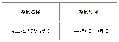 2024年陕西基金从业人员资格考试时间2024年陕西基金从业人员资格考试时间安排