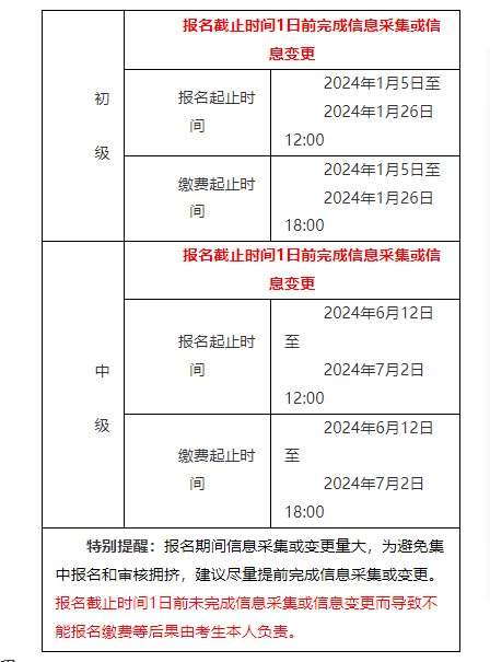 2024年安徽中级会计报名通知公布