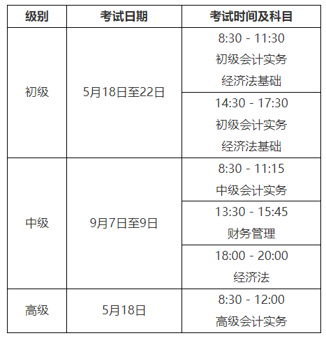 2024年安徽中级会计报名通知公布