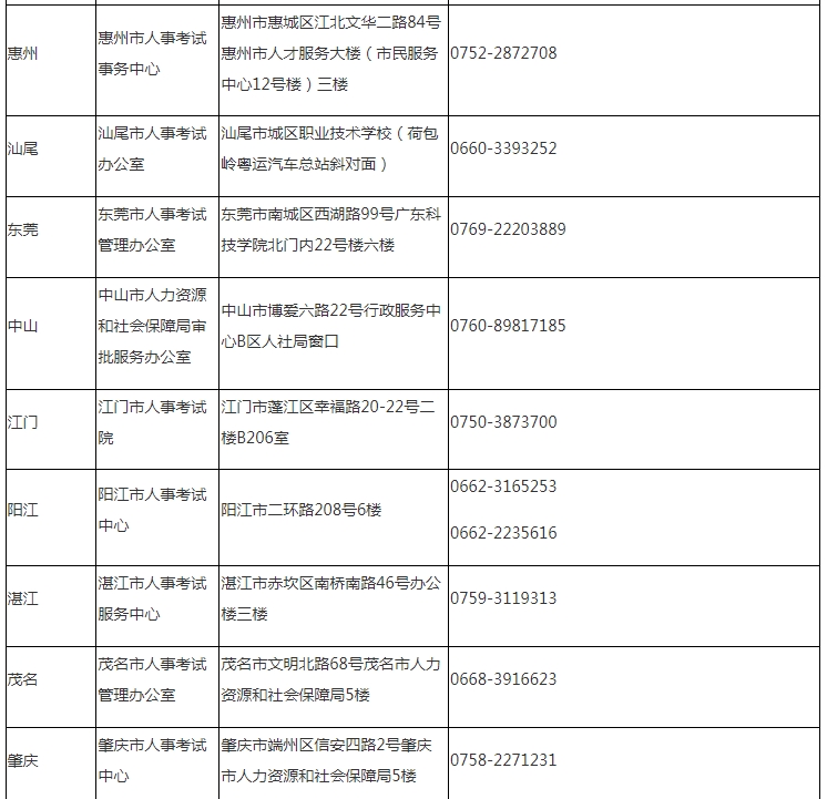 广东2024年高级经济师报名公告已发布