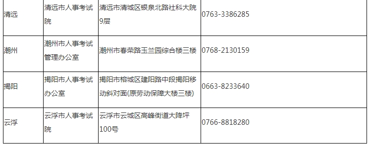 广东2024年高级经济师报名公告已发布