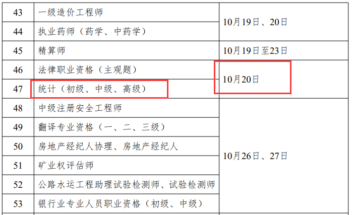 人社部：2024年度统计师考试时间已确定为10月20日人社部公布2024年度统计师考试时间：10月20日