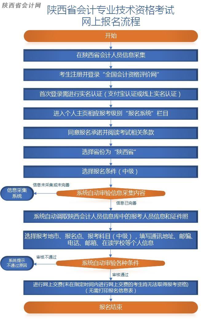 03183304vh53 (1)2024陕西省初级会计报名时间及报名常见问答