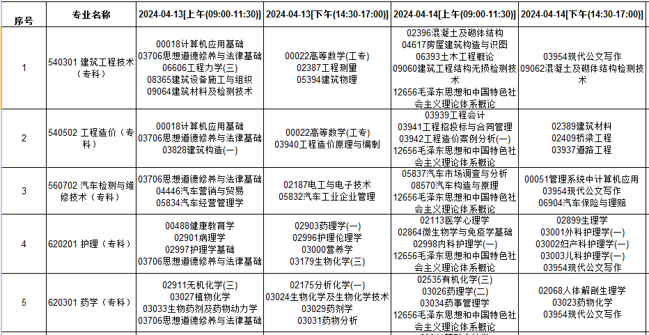 2024年4月贵州自考时间