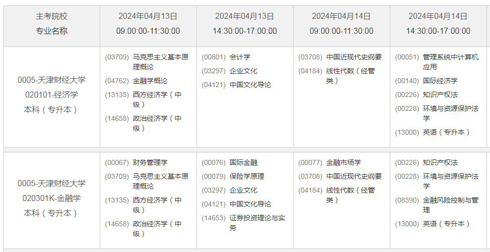 天津红桥自考时间