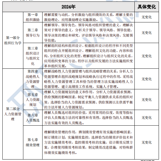 点击查看！2024年中级经济师人力专业考试大纲变动解读！