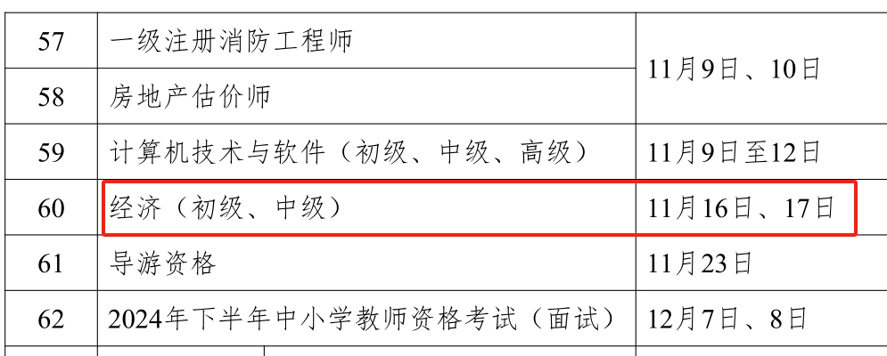 人社部公布：2024年初级经济师考试时间为11月16日、17日