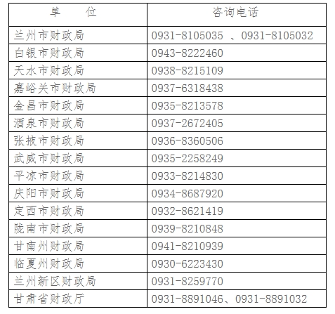 联系电话甘肃省财政厅：2024年甘肃高级会计师报名时间定在1月5日至1月25日24:00截止