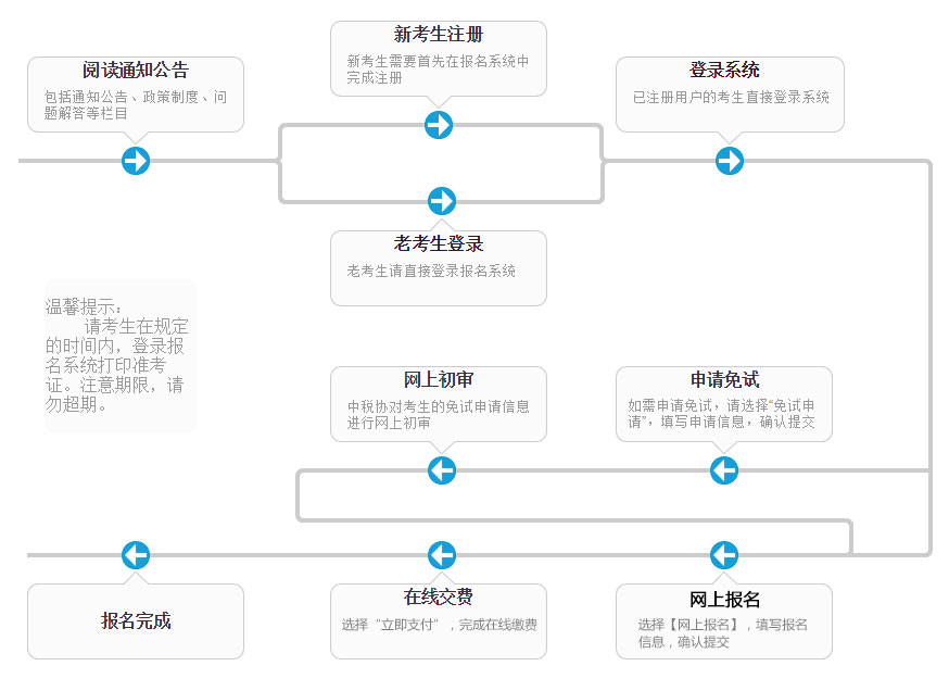 2024年税务师考试网上报名流程2024年湖南税务师报名入口5月8日已开通