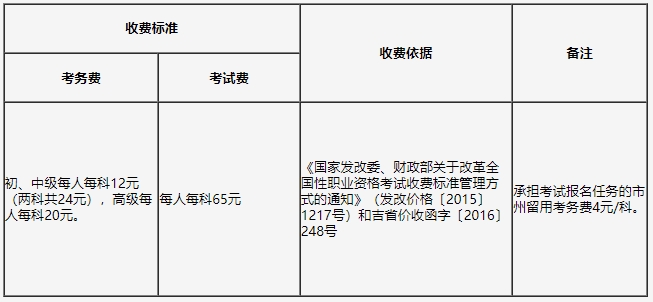 缴费时间吉林人事考试网发布24年吉林中级审计师报名通知