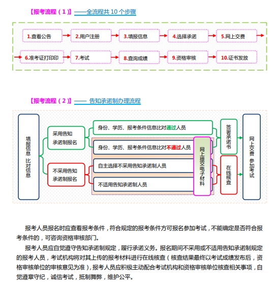 审计报考中国人事考试网2024年山西省中级审计师报名入口已开通